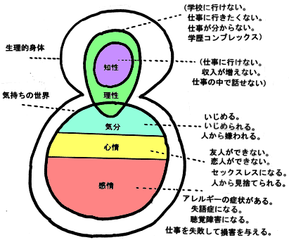 「分からないことはインターネットですぐに分かるから安心」と思っている人。それだけでいいのでしょうか？（乖教育方針は 「仕事・人生・組織に活かすカウンセリング」です。「カウンセラー養成ゼミ」