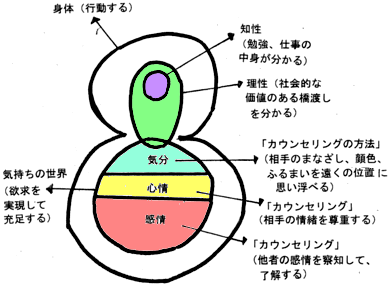 「自分と合う上司のもとで働きたい」 （対人不安。分裂症）設問　会社に、イジメる上司がいます。入社し半年目だけど、 耐えられないから辞めてもいい？