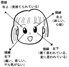 視線と気持ち