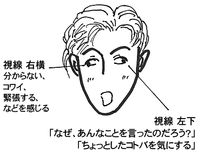 「なぜ、あんなことを言ったのだろう？」「ちょっとしたコトバを気にする」視線 右横