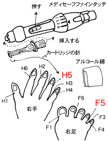 女性と心を分かち合える「脳」