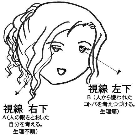 女性が「憂うつ」になり「気持ちが晴々しない」脳の働き方「過ぎたことを気にしつづける」「自分のことを気にしつづける」「人の眼をとおした自分を心配しつづける」